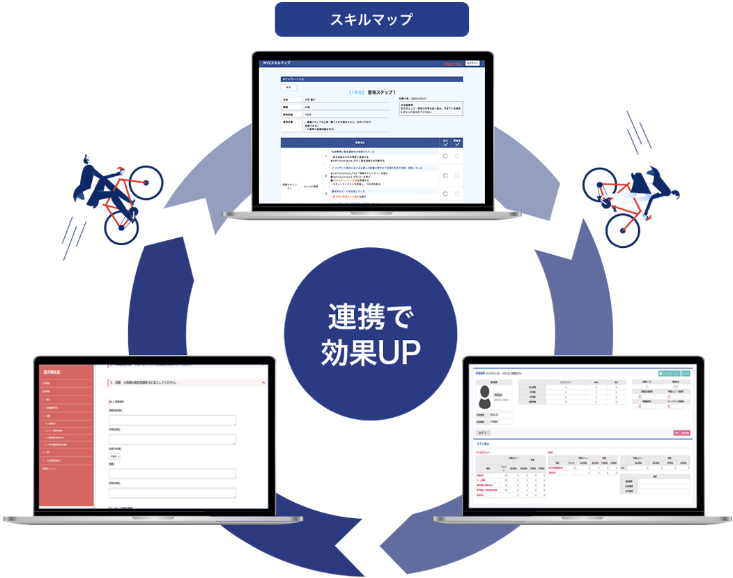 連携で効果UP
