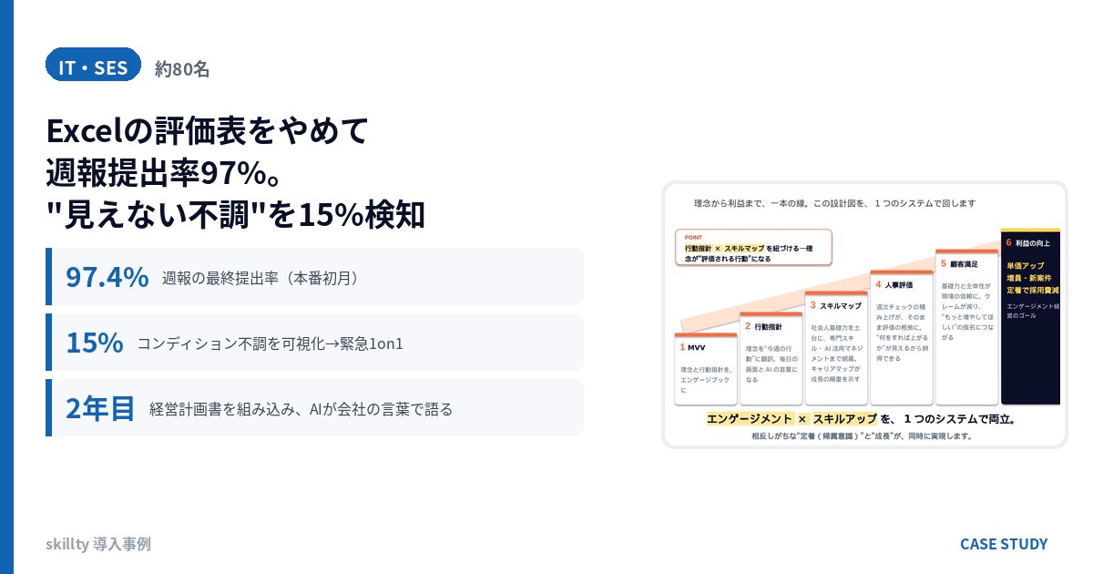 SES事業会社 A社 様