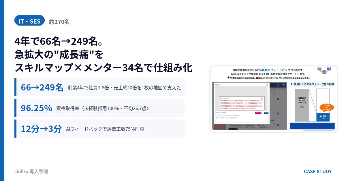 株式会社悟空テクノロジーズ 様