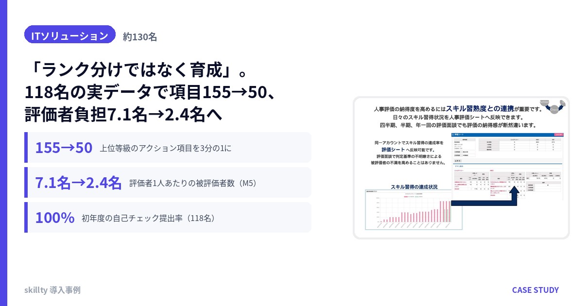 ITソリューション会社 C社 様
