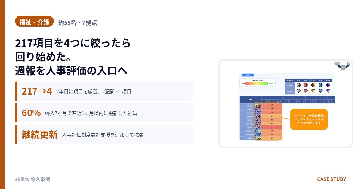 福祉用具レンタル会社 D社 様