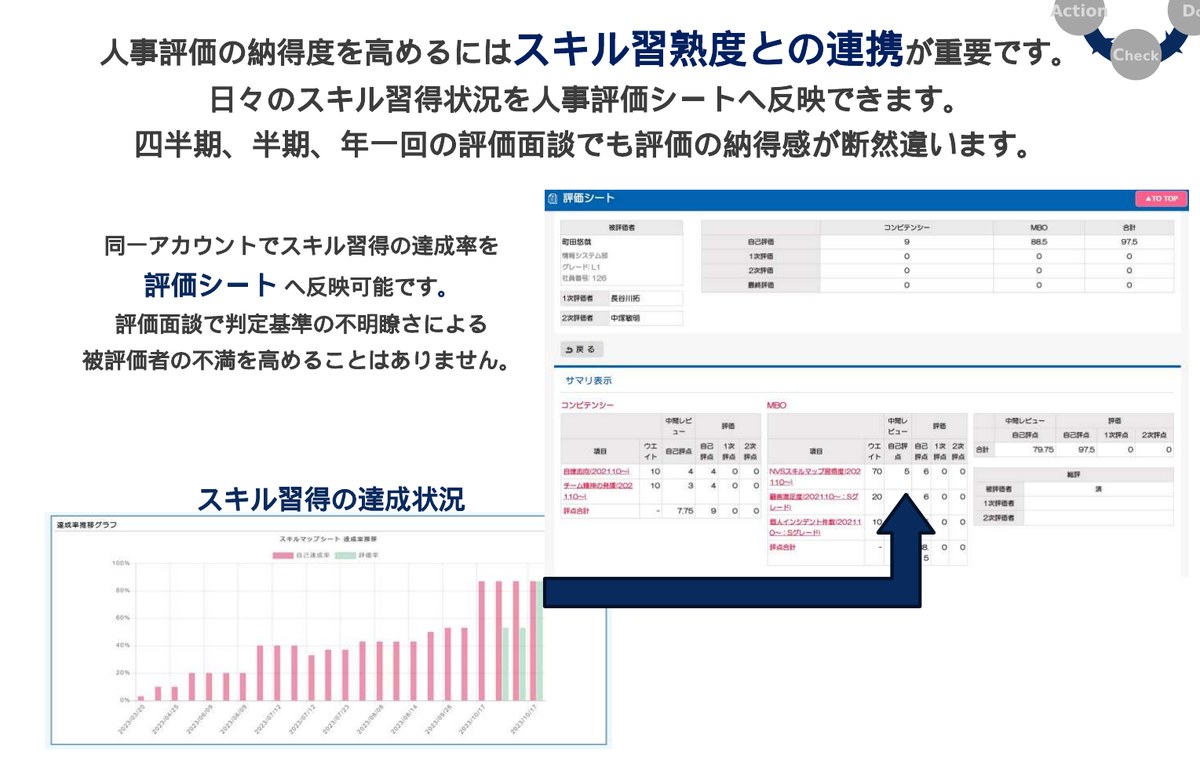 スキルマップと人事評価制度の連動
