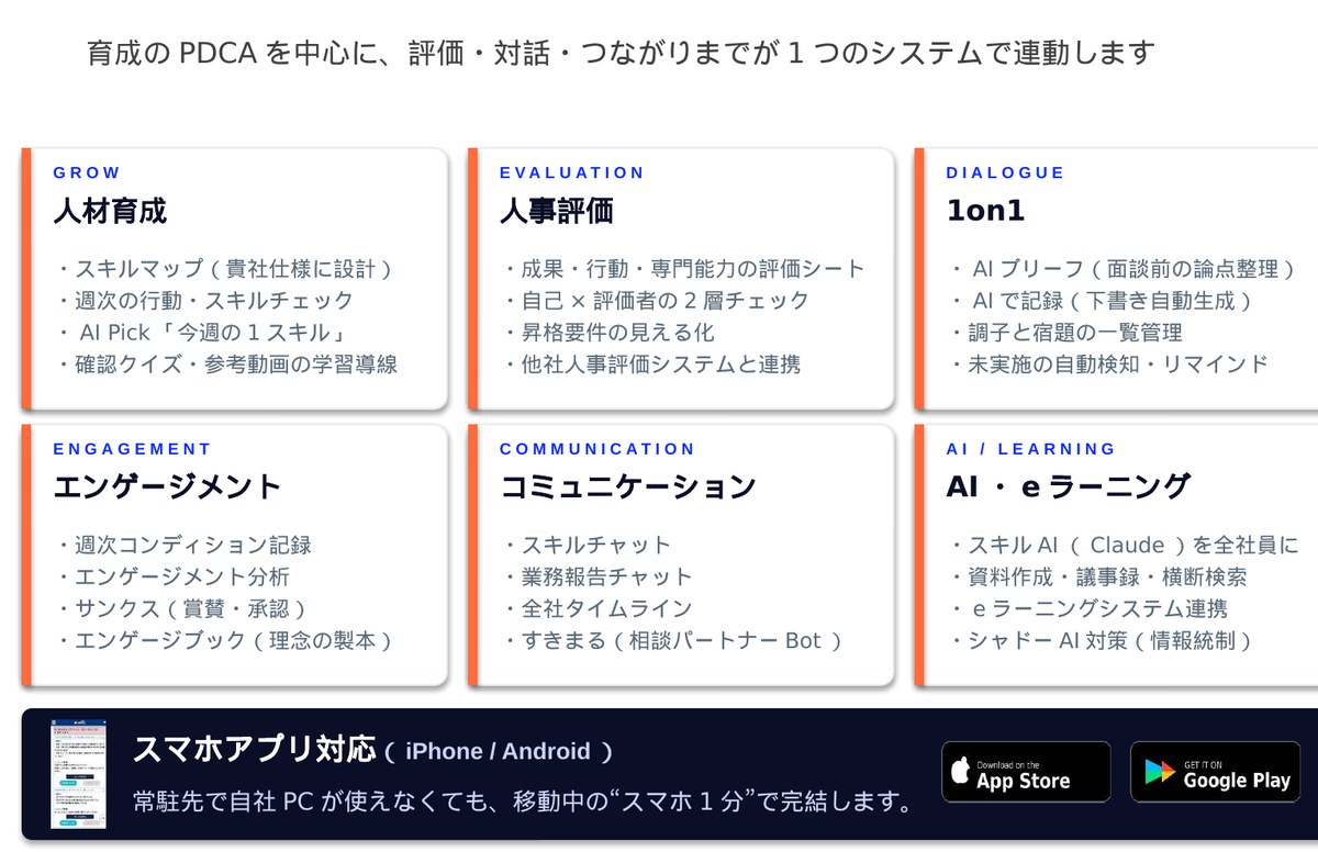 skilltyの機能全体像：スキルマップ・週報・1on1・評価・エンゲージブック