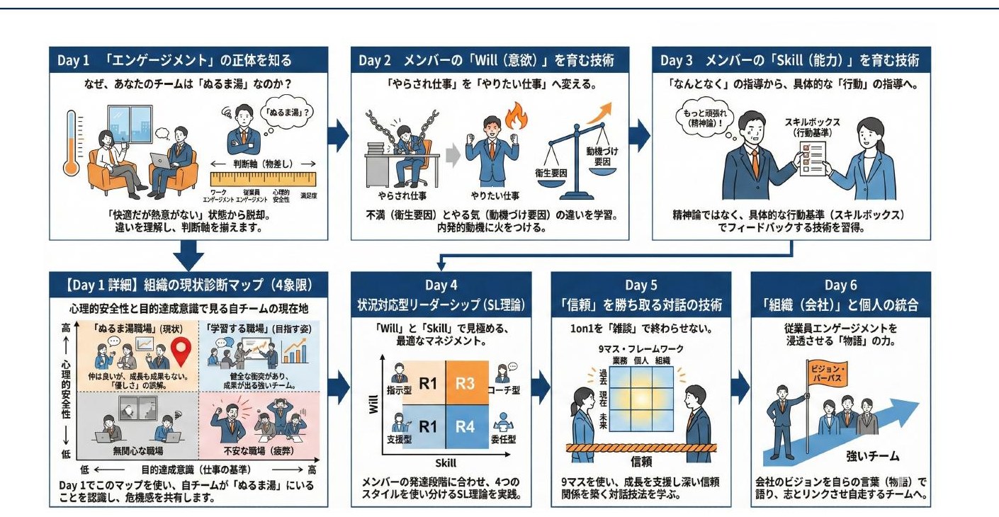 リーダーシップ研修：エンゲージメントの正体を知る〜組織と個人の統合