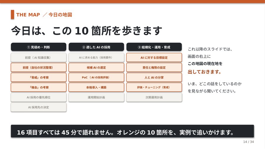 講演スライド：学びの全体地図