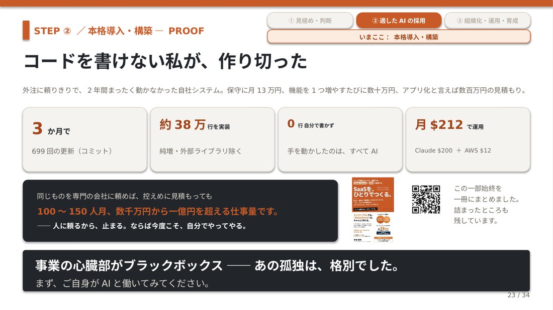 コードを書けない私が作り切った