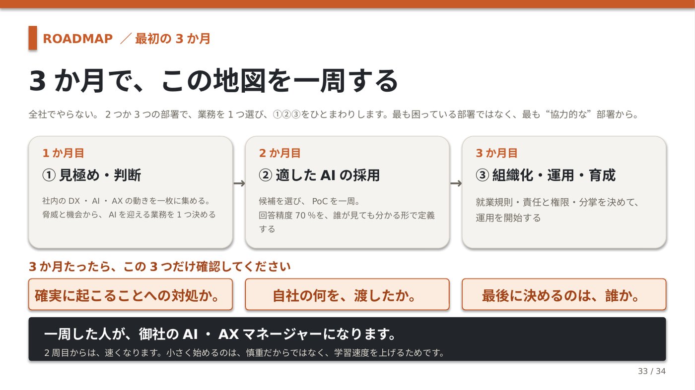 最初の3か月ロードマップ