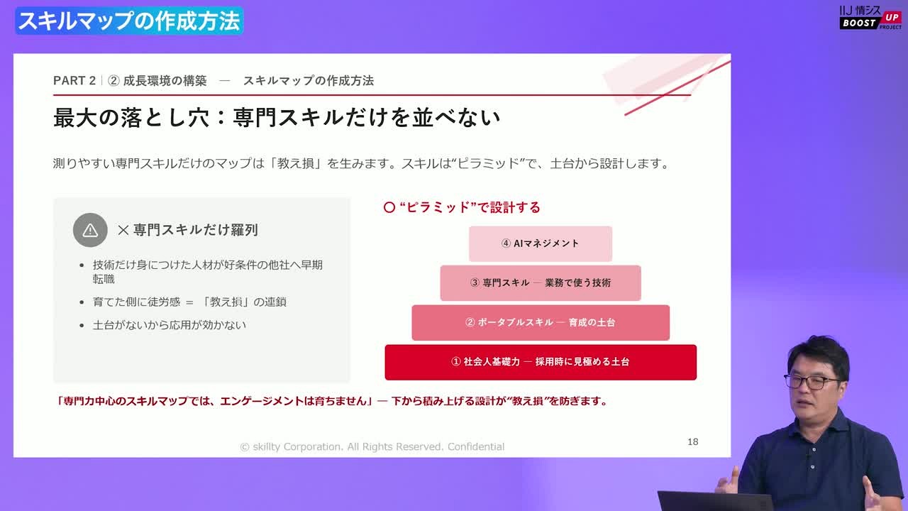 講演スライド「最大の落とし穴:専門スキルだけを並べない」