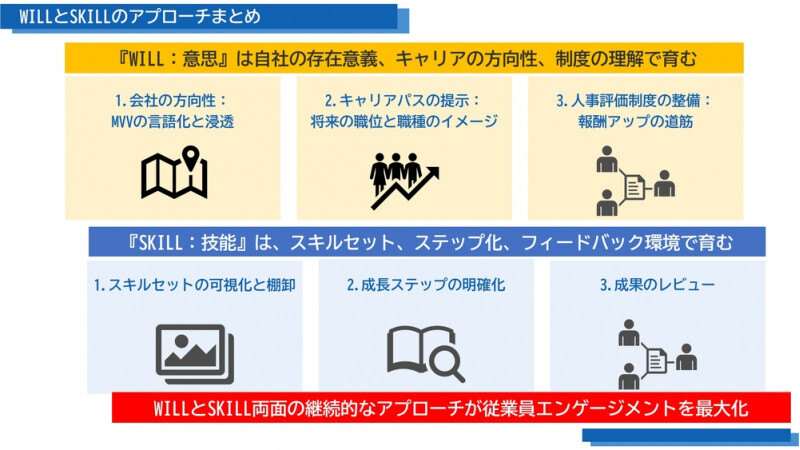 弊社代表が講演した「スキルマネジメント」に関するセミナーが、ログミーで記事になりました！